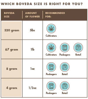 Boveda 62% RH - 1g SLIM not individually wrapped (1500/case) - Image 3