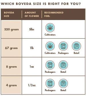 Boveda 62% RH - 320g Individually Overwrapped - Bulk Case (Case of 24) - Image 4