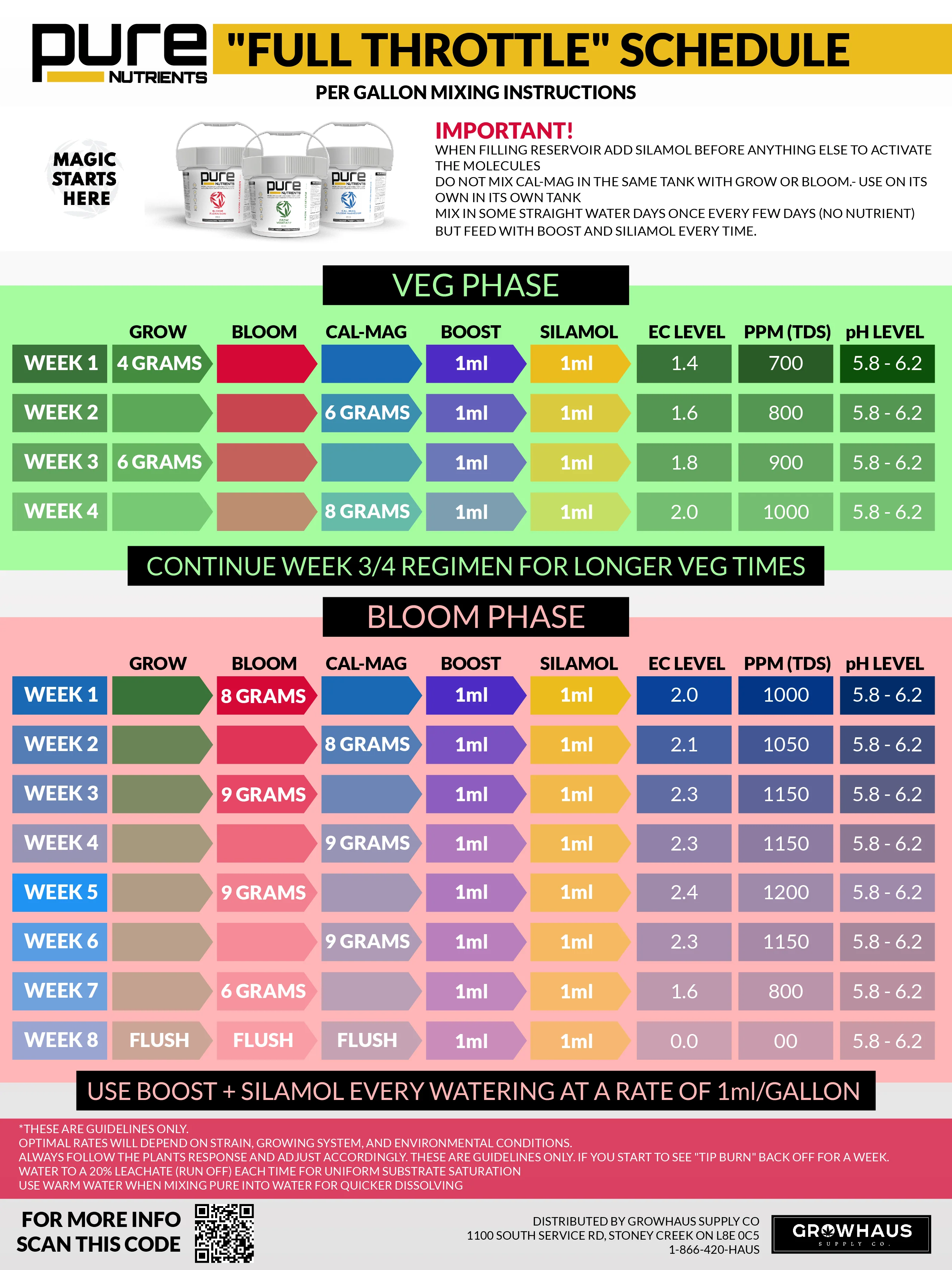 PURE FUEL Pro Line - BOOST! Nutrient Supercharger - Image 4